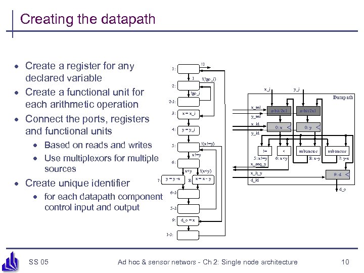 Creating the datapath · Create a register for any declared variable · Create a