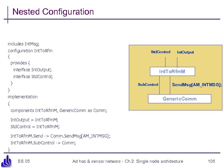 Nested Configuration includes Int. Msg; configuration Int. To. Rfm { provides { Std. Control