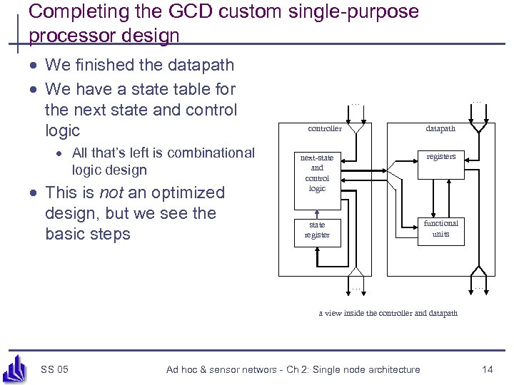 Completing the GCD custom single-purpose processor design · We finished the datapath · We