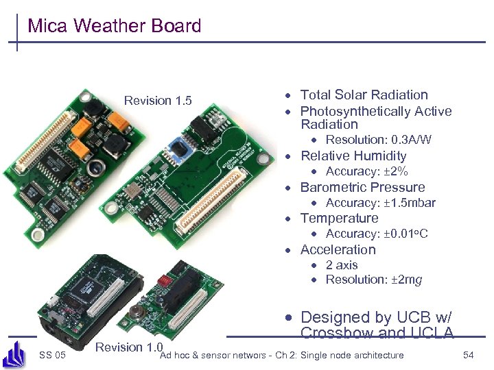 Mica Weather Board Revision 1. 5 · Total Solar Radiation · Photosynthetically Active Radiation