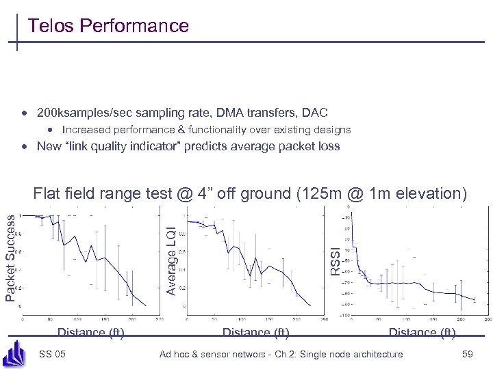 Telos Performance · 200 ksamples/sec sampling rate, DMA transfers, DAC · Increased performance &
