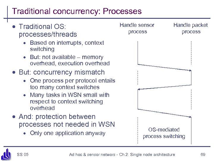 Traditional concurrency: Processes · Traditional OS: processes/threads Handle sensor process Handle packet process ·