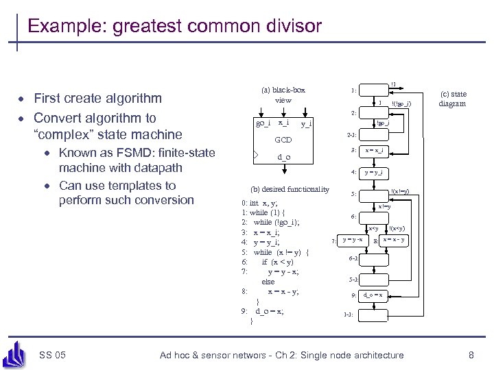 Example: greatest common divisor · First create algorithm · Convert algorithm to “complex” state