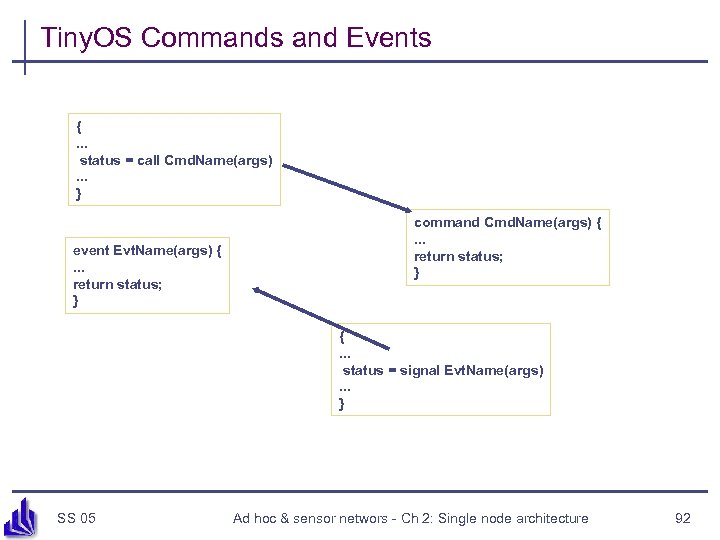 Tiny. OS Commands and Events {. . . status = call Cmd. Name(args). .