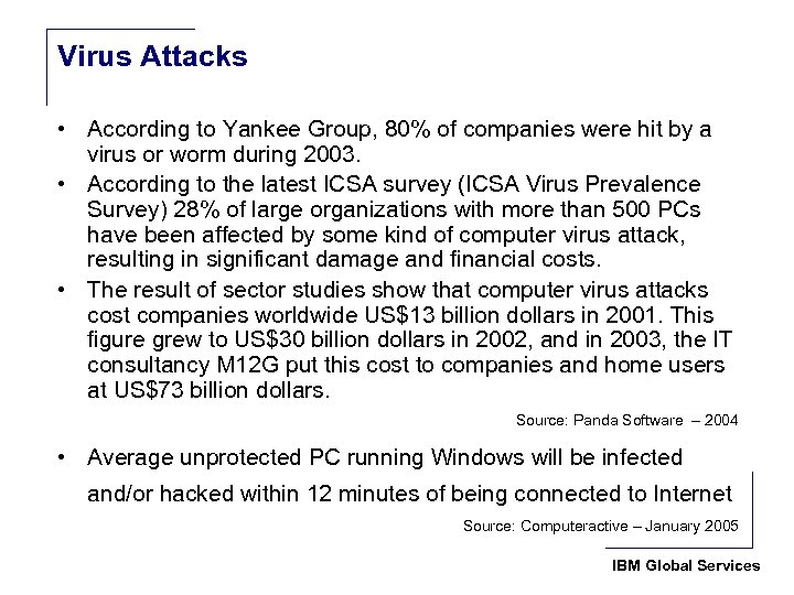 Virus Attacks • According to Yankee Group, 80% of companies were hit by a