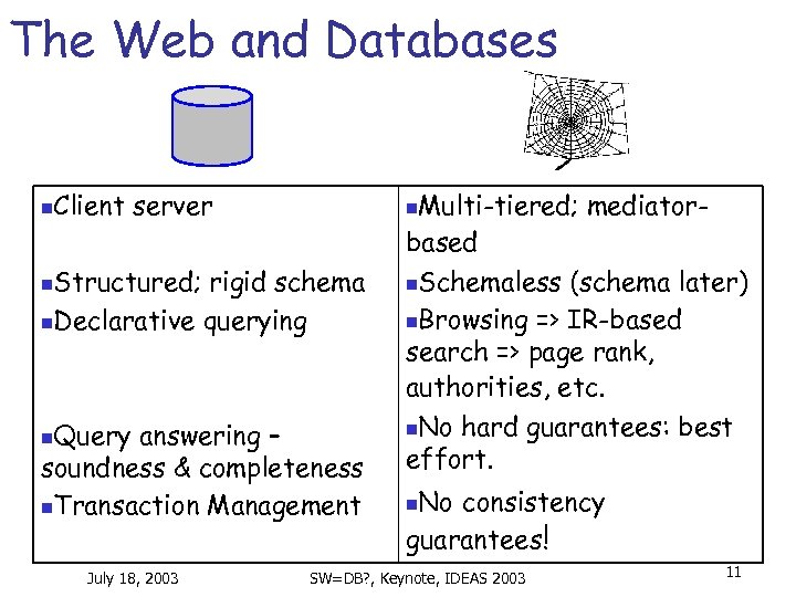 The Web and Databases n Client server Structured; rigid schema n. Declarative querying n
