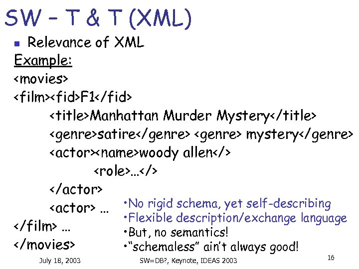 SW – T & T (XML) Relevance of XML Example: <movies> <film><fid>F 1</fid> <title>Manhattan