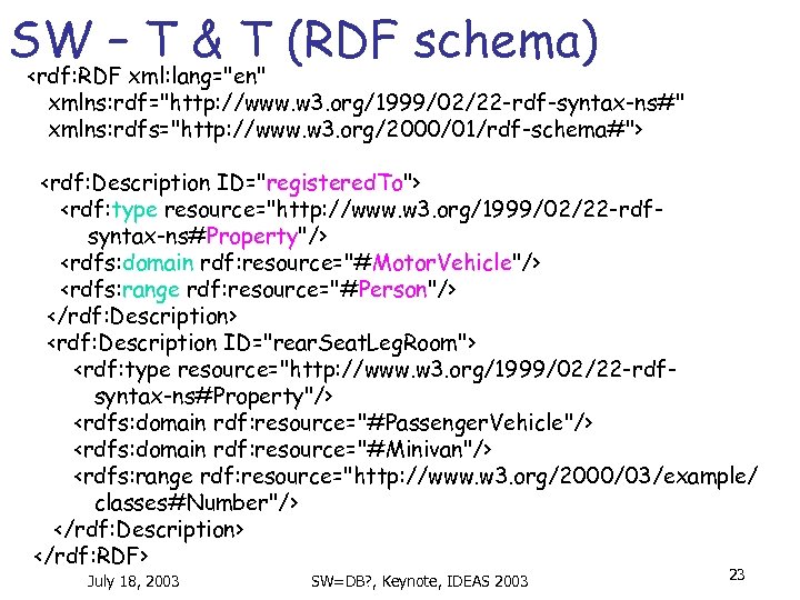 SW – T & T (RDF schema) <rdf: RDF xml: lang="en" xmlns: rdf="http: //www.