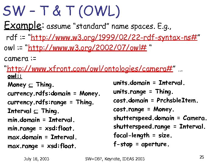 SW – T & T (OWL) Example: assume “standard” name spaces. E. g. ,