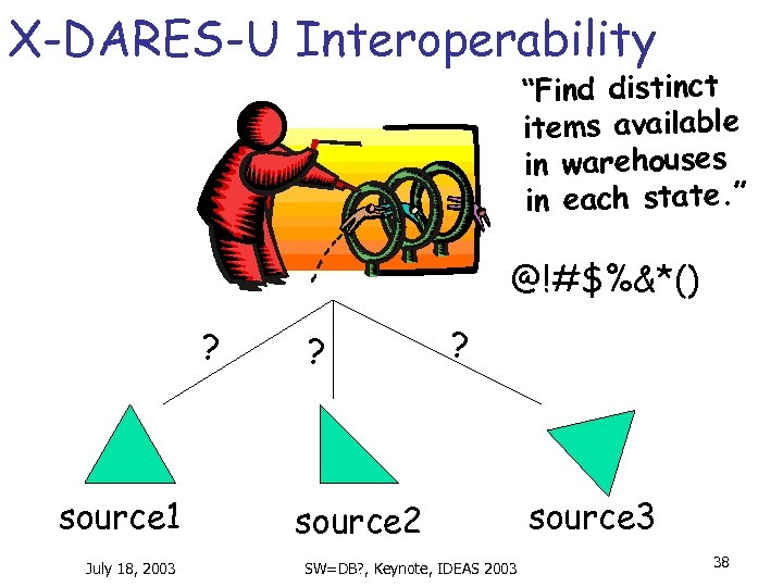 X-DARES-U Interoperability “Find distinct items available in warehouses in each state. ” @!#$%&*() ?