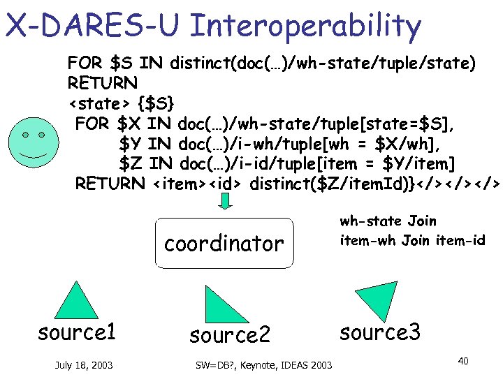 X-DARES-U Interoperability FOR $S IN distinct(doc(…)/wh-state/tuple/state) RETURN <state> {$S} FOR $X IN doc(…)/wh-state/tuple[state=$S], $Y