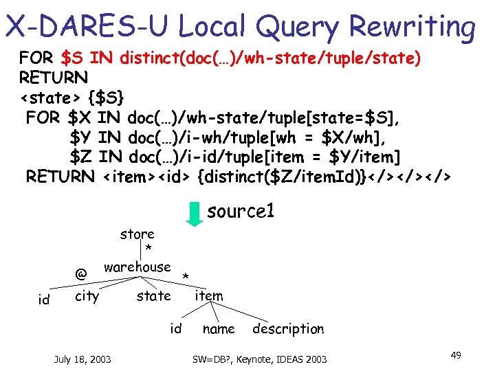 X-DARES-U Local Query Rewriting FOR $S IN distinct(doc(…)/wh-state/tuple/state) RETURN <state> {$S} FOR $X IN
