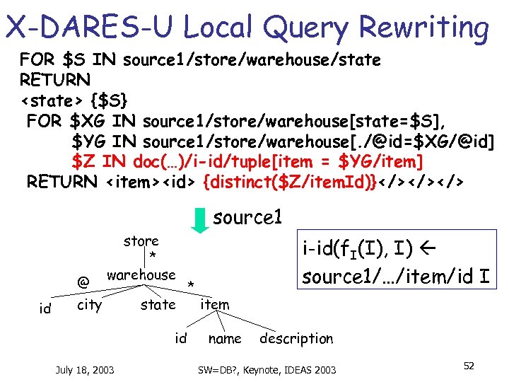 X-DARES-U Local Query Rewriting FOR $S IN source 1/store/warehouse/state RETURN <state> {$S} FOR $XG