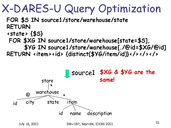 X-DARES-U Query Optimization FOR $S IN source 1/store/warehouse/state RETURN <state> {$S} FOR $XG IN