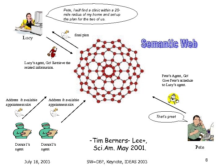 Pete, I will find a clinic within a 20 mile radius of my home