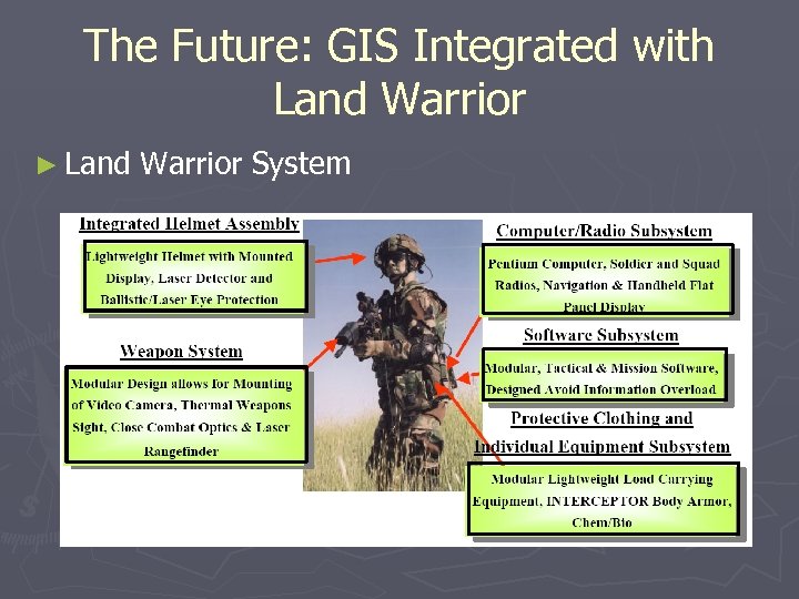 The Future: GIS Integrated with Land Warrior ► Land Warrior System 