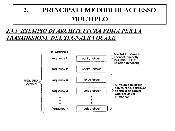 2. PRINCIPALI METODI DI ACCESSO MULTIPLO 2. 4. 1 ESEMPIO DI ARCHITETTURA FDMA PER