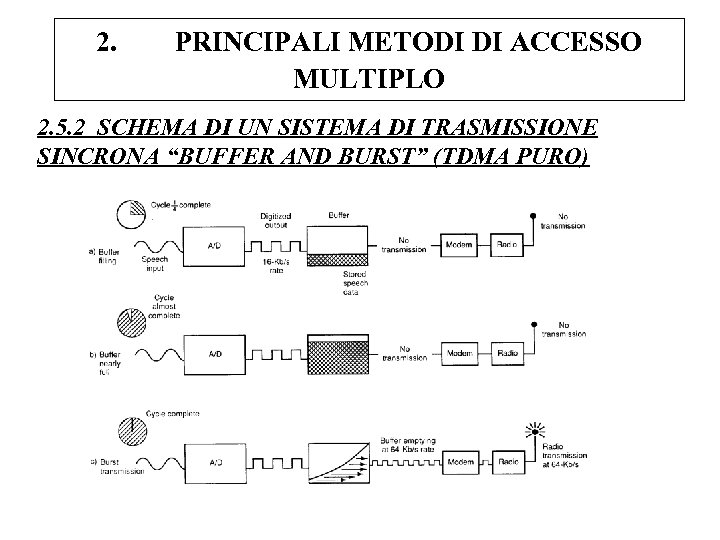 2. PRINCIPALI METODI DI ACCESSO MULTIPLO 2. 5. 2 SCHEMA DI UN SISTEMA DI