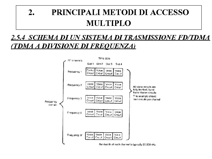 2. PRINCIPALI METODI DI ACCESSO MULTIPLO 2. 5. 4 SCHEMA DI UN SISTEMA DI