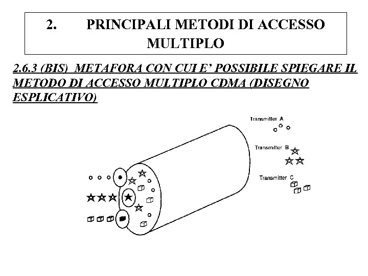 2. PRINCIPALI METODI DI ACCESSO MULTIPLO 2. 6. 3 (BIS) METAFORA CON CUI E’