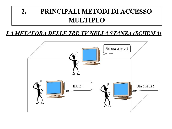 2. PRINCIPALI METODI DI ACCESSO MULTIPLO LA METAFORA DELLE TRE TV NELLA STANZA (SCHEMA)