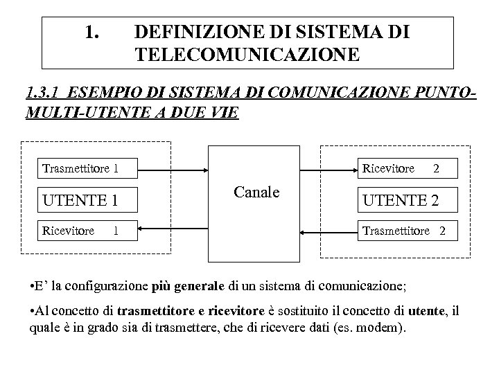 1. DEFINIZIONE DI SISTEMA DI TELECOMUNICAZIONE 1. 3. 1 ESEMPIO DI SISTEMA DI COMUNICAZIONE