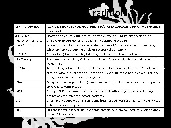 CBW - An Ancient Tradition Sixth Century B. C. 431 -404 B. C. Fourth