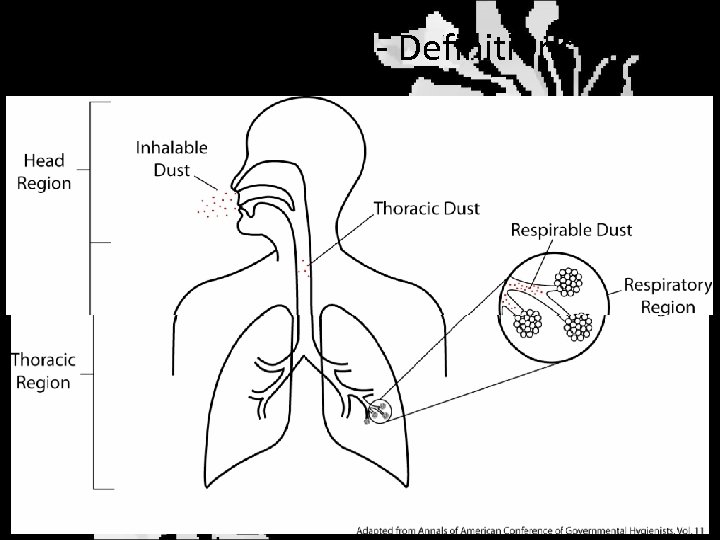 Particle Penetration - Definitions 