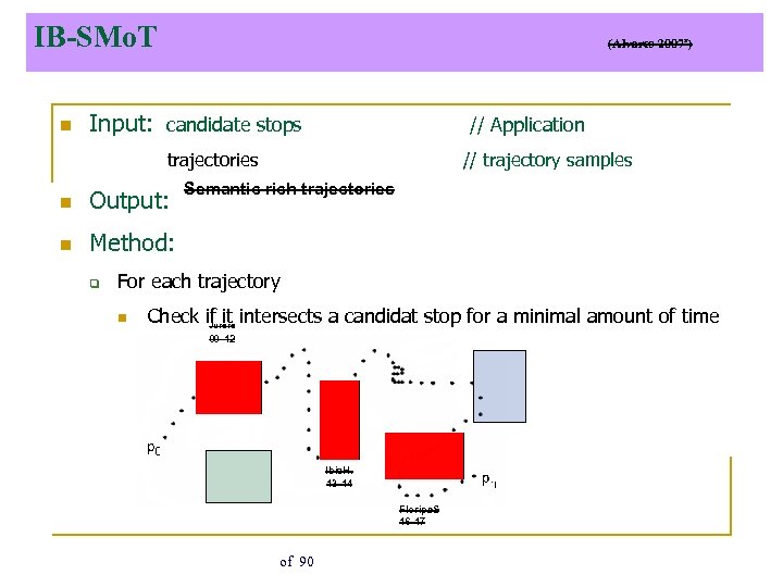 IB-SMo. T n (Alvares 2007ª) Input: candidate stops // Application trajectories n Output: n