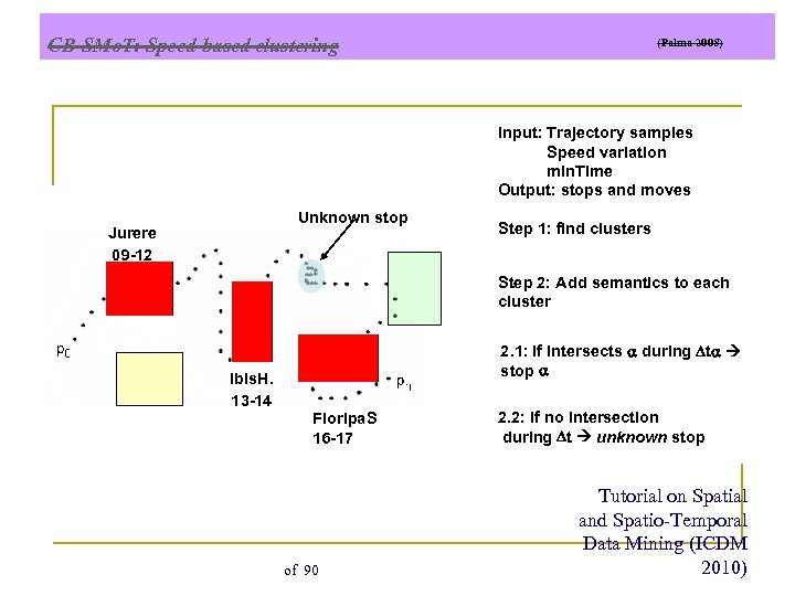 CB-SMo. T: Speed-based clustering (Palma 2008) Input: Trajectory samples Speed variation min. Time Output: