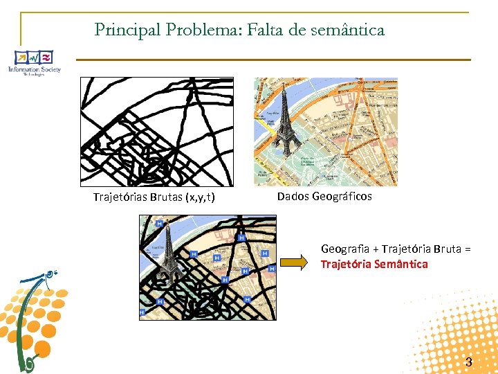 Principal Problema: Falta de semântica Trajetórias Brutas (x, y, t) Dados Geográficos Geografia +