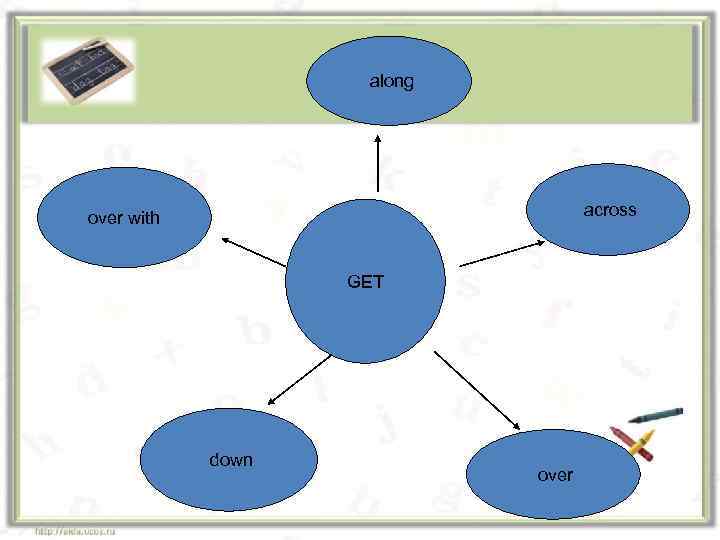 along across over with GET down over 