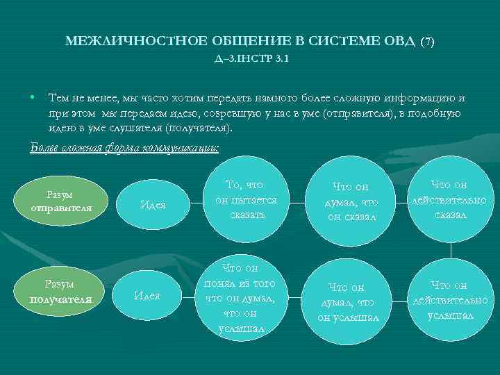 МЕЖЛИЧНОСТНОЕ ОБЩЕНИЕ В СИСТЕМЕ ОВД (7) Д– 3. ІНСТР 3. 1 • Тем не