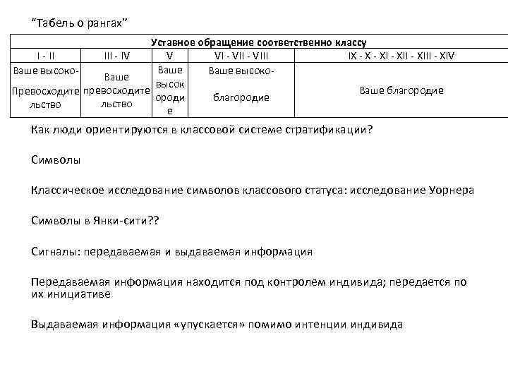 “Табель о рангах” Уставное обращение соответственно классу I II III IV V VI VIII