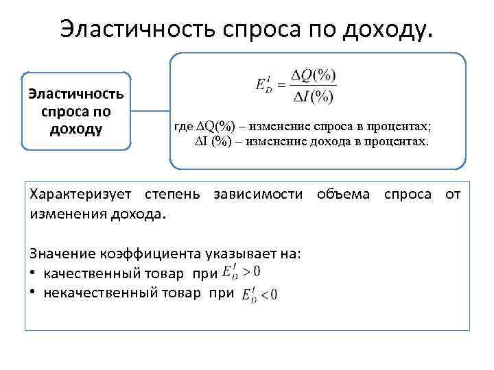Эластичность спроса по доходу где ∆Q(%) – изменение спроса в процентах; ∆I (%) –