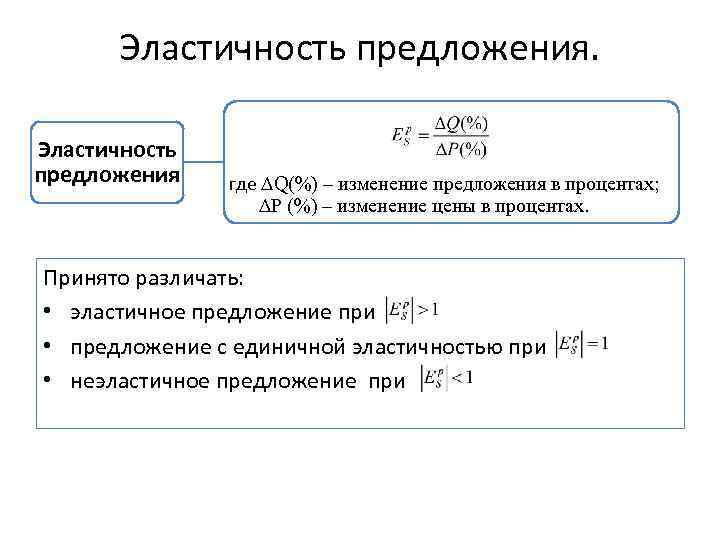 Эластичность предложения где ∆Q(%) – изменение предложения в процентах; ∆P (%) – изменение цены