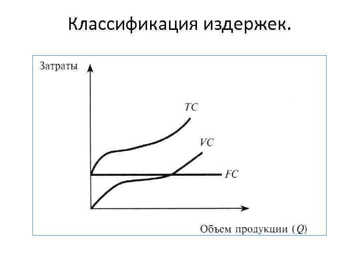 Классификация издержек. 