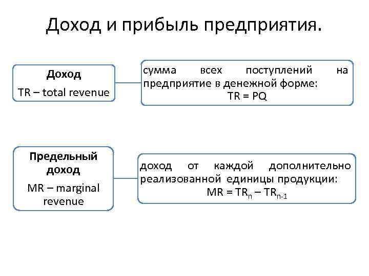 Доход и прибыль предприятия. Доход TR – total revenue Предельный доход MR – marginal