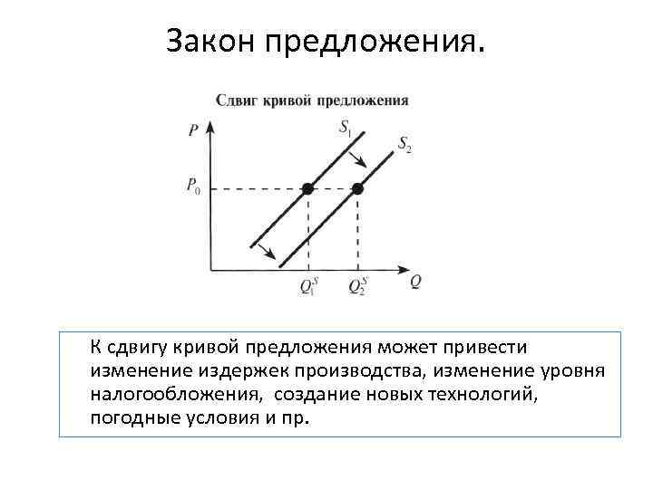 Что приводит к изменению предложения