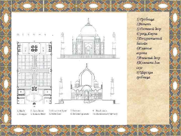 1) Гробница 2)Мечеть 3) Гостевой двор 4) реки Ямуна 5)Декоративный бассейн 6)Главные ворота 7)Внешний