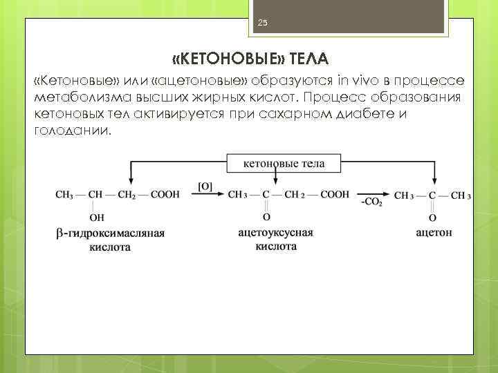 25 «КЕТОНОВЫЕ» ТЕЛА «Кетоновые» или «ацетоновые» образуются in vivo в процессе метаболизма высших жирных