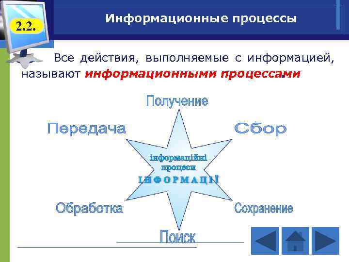 2. 2. Информационные процессы Все действия, выполняемые с информацией, называют информационными процессами. 