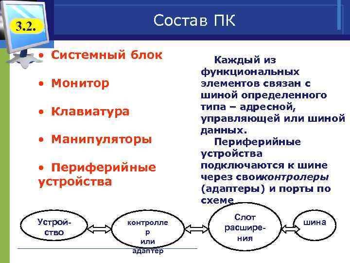 Состав ПК 3. 2. • Системный блок • Монитор • Клавиатура • Манипуляторы •