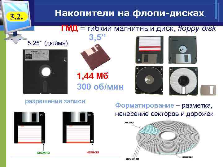 3. 2. Накопители на флопи-дисках ГМД = гибкий магнитный диск, floppy disk 3, 5’’