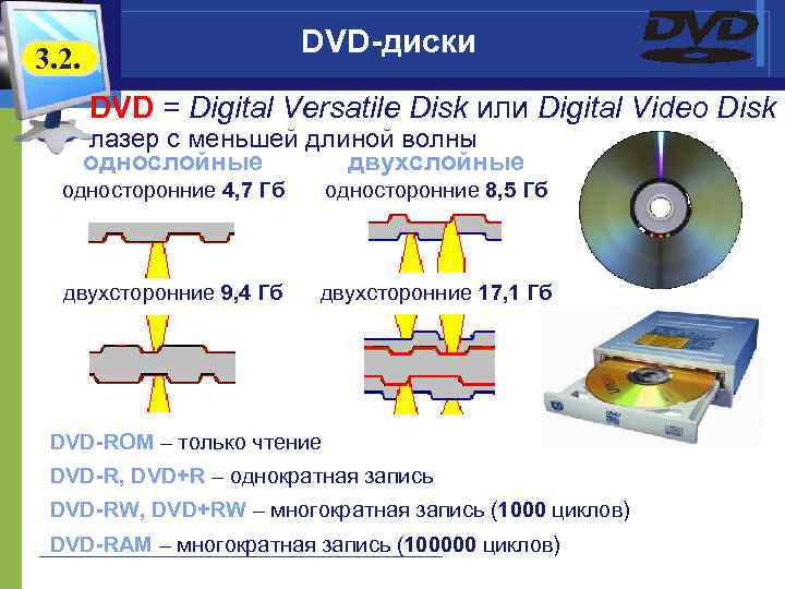 DVD-диски 3. 2. DVD = Digital Versatile Disk или Digital Video Disk лазер с