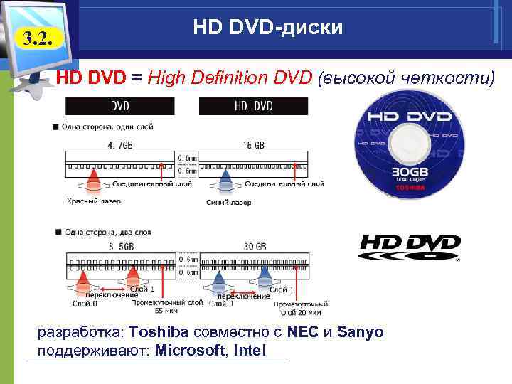 3. 2. HD DVD-диски HD DVD = High Definition DVD (высокой четкости) разработка: Toshiba