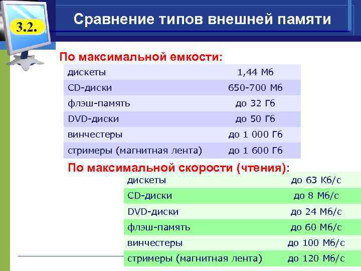 3. 2. Сравнение типов внешней памяти По максимальной емкости: дискеты 1, 44 Мб CD-диски