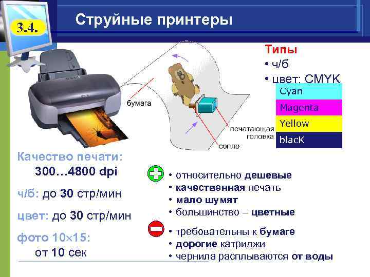 3. 4. Струйные принтеры Типы • ч/б • цвет: CMYK Cyan Magenta Yellow blac.