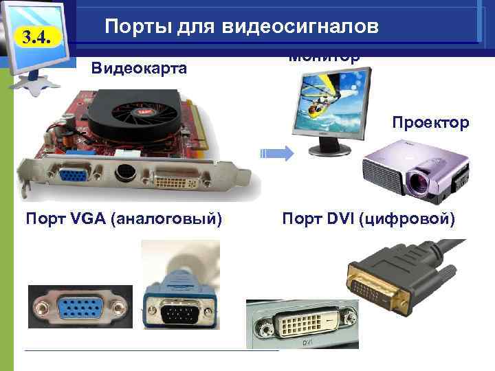 3. 4. Порты для видеосигналов Видеокарта Монитор Проектор Порт VGA (аналоговый) Порт DVI (цифровой)