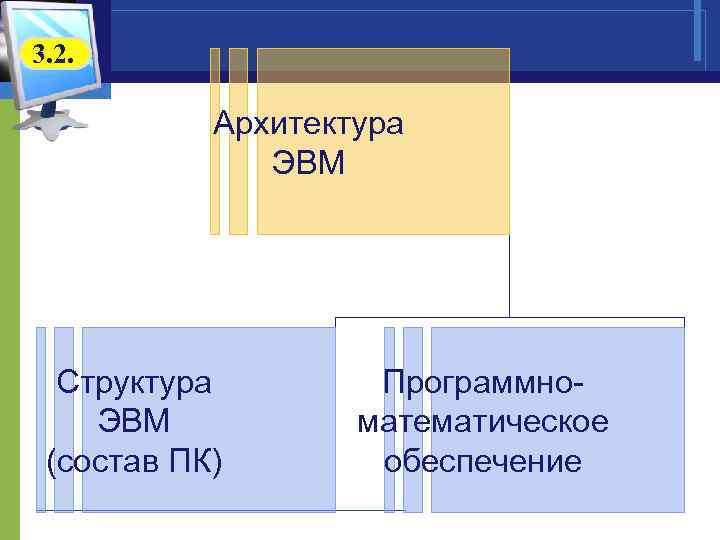 3. 2. Архитектура ЭВМ Структура ЭВМ (состав ПК) Программноматематическое обеспечение 